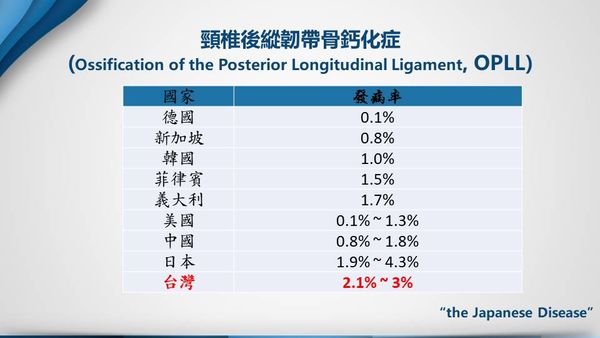 OPLL 分型示意圖 2