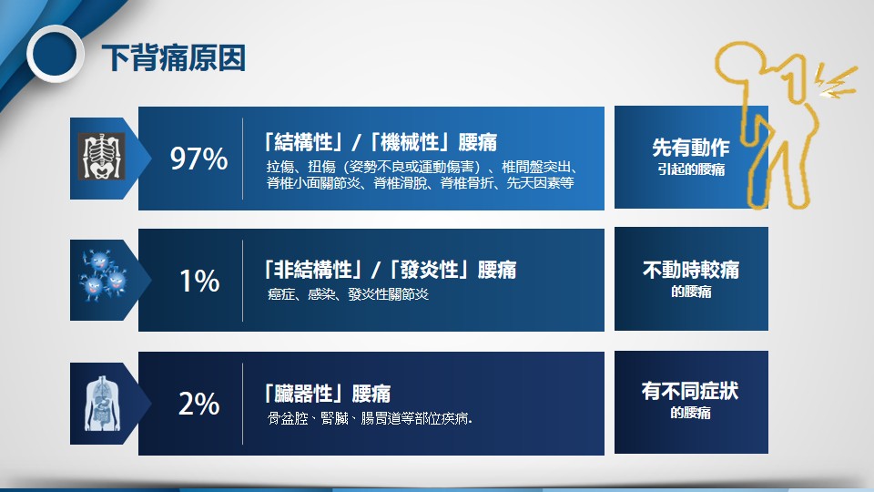下背痛宣導圖片 2