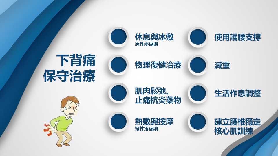 下背痛宣導圖片 3