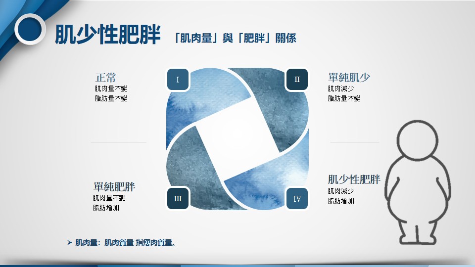 肌少症示意圖 04
