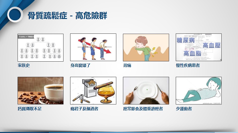 骨質疏鬆高危險群示意圖
